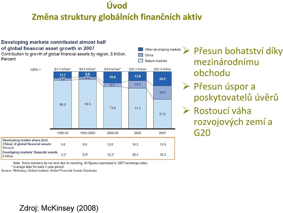 obchodu Přesun úspor a poskytovatelů úvěrů