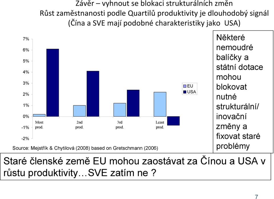 Source: Mejstřík & Chytilová (2008) based on Gretschmann (2006) Least prod.