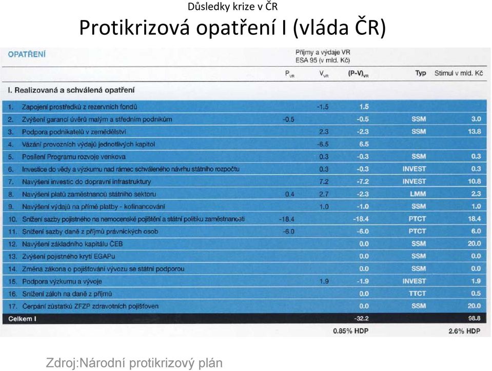 I (vláda ČR)