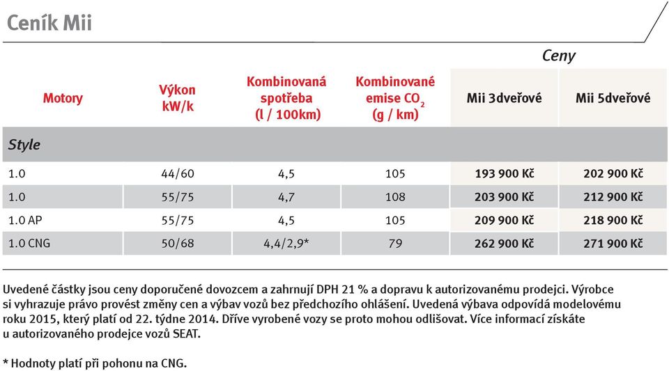 21 % a dopravu k autorizovanému prodejci. Výrobce si vyhrazuje právo provést změny cen a výbav vozů bez předchozího ohlášení.