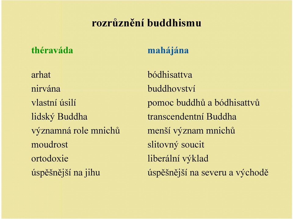 bódhisattva buddhovství pomoc buddhů a bódhisattvů transcendentní Buddha