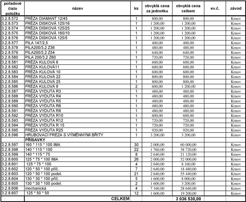 2.8.581 FRÉZA KULOVÁ 6 1 600,00 600,00 Krnov 3.2.8.582 FRÉZA KULOVÁ11 1 600,00 600,00 Krnov 3.2.8.583 FRÉZA KULOVÁ 10 1 600,00 600,00 Krnov 3.2.8.584 FRÉZA KULOVÁ 22 1 800,00 800,00 Krnov 3.2.8.585 FRÉZA KULOVÁ 25 1 800,00 800,00 Krnov 3.