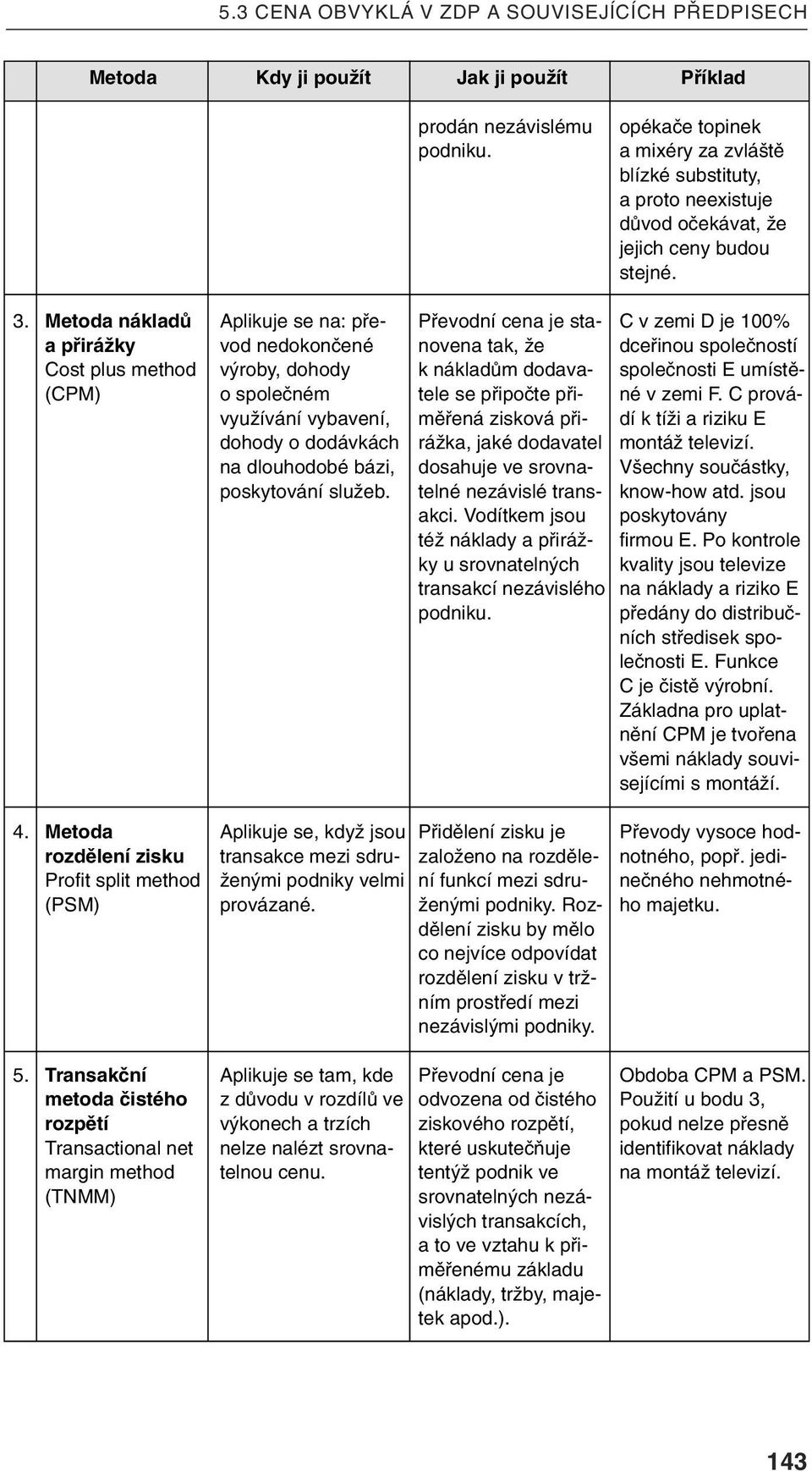 nákladů a přirážky Cost plus method (CPM) Aplikuje se na: převod nedokončené výroby, dohody o společném využívání vybavení, dohody o dodávkách na dlouhodobé bázi, poskytování služeb.
