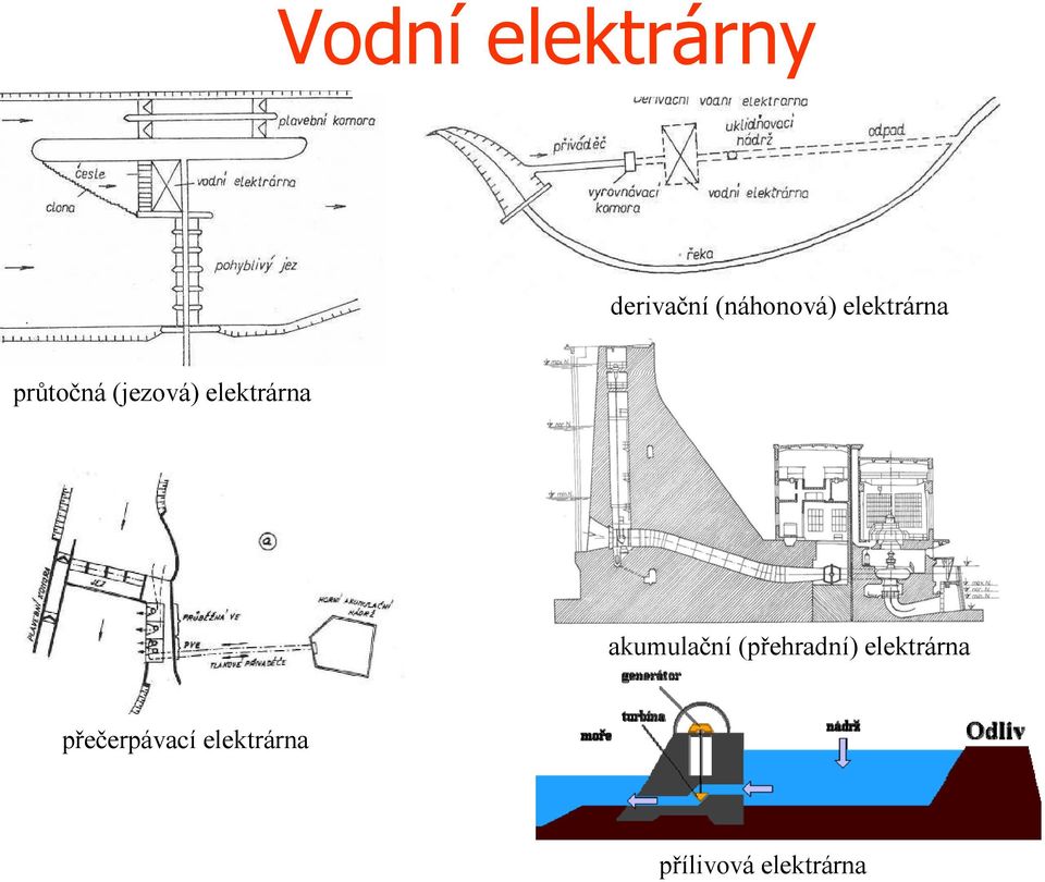 elektrárna akumulační (přehradní)