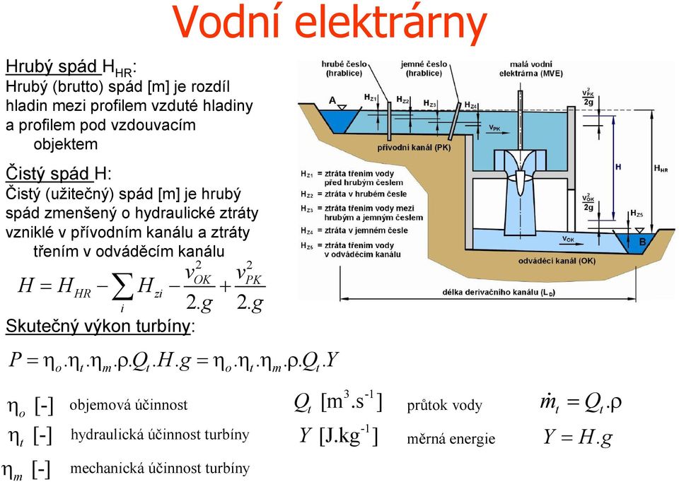 vpk H = HHR Hzi +.g.g Skutečný výkon turbíny: i Vodní elektrárny P =ηo. ηt. ηm. ρ.q.