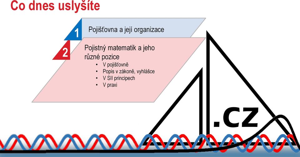 jeho různé pozice V pojišťovně Popis