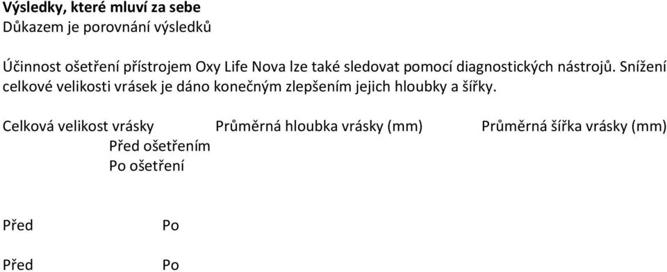 Snížení celkové velikosti vrásek je dáno konečným zlepšením jejich hloubky a šířky.