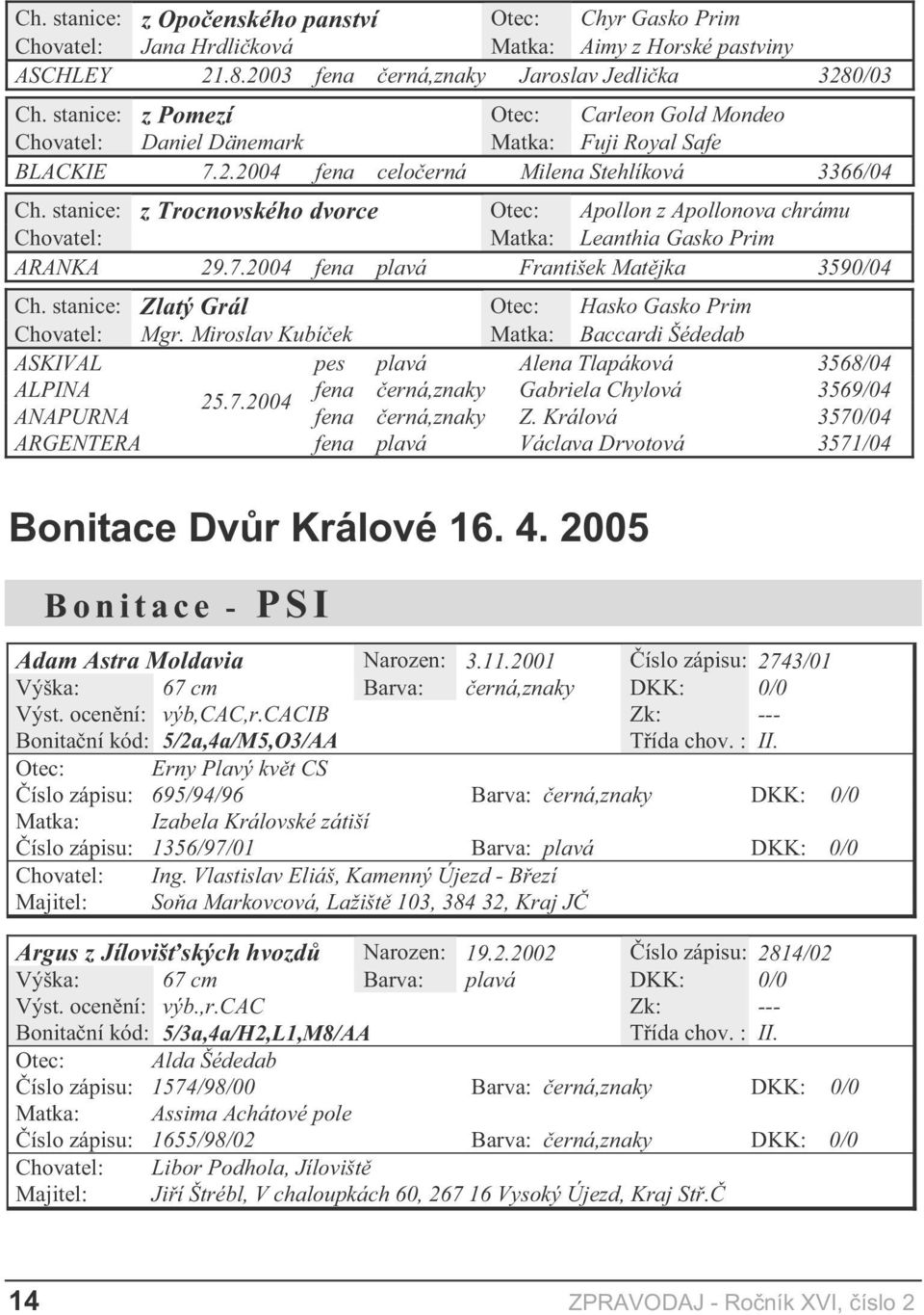 stanice: z Trocnovského dvorce Otec: Apollon z Apollonova chrámu Chovatel: Matka: Leanthia Gasko Prim ARANKA 29.7.2004 fena plavá František Mat jka 3590/04 Ch.