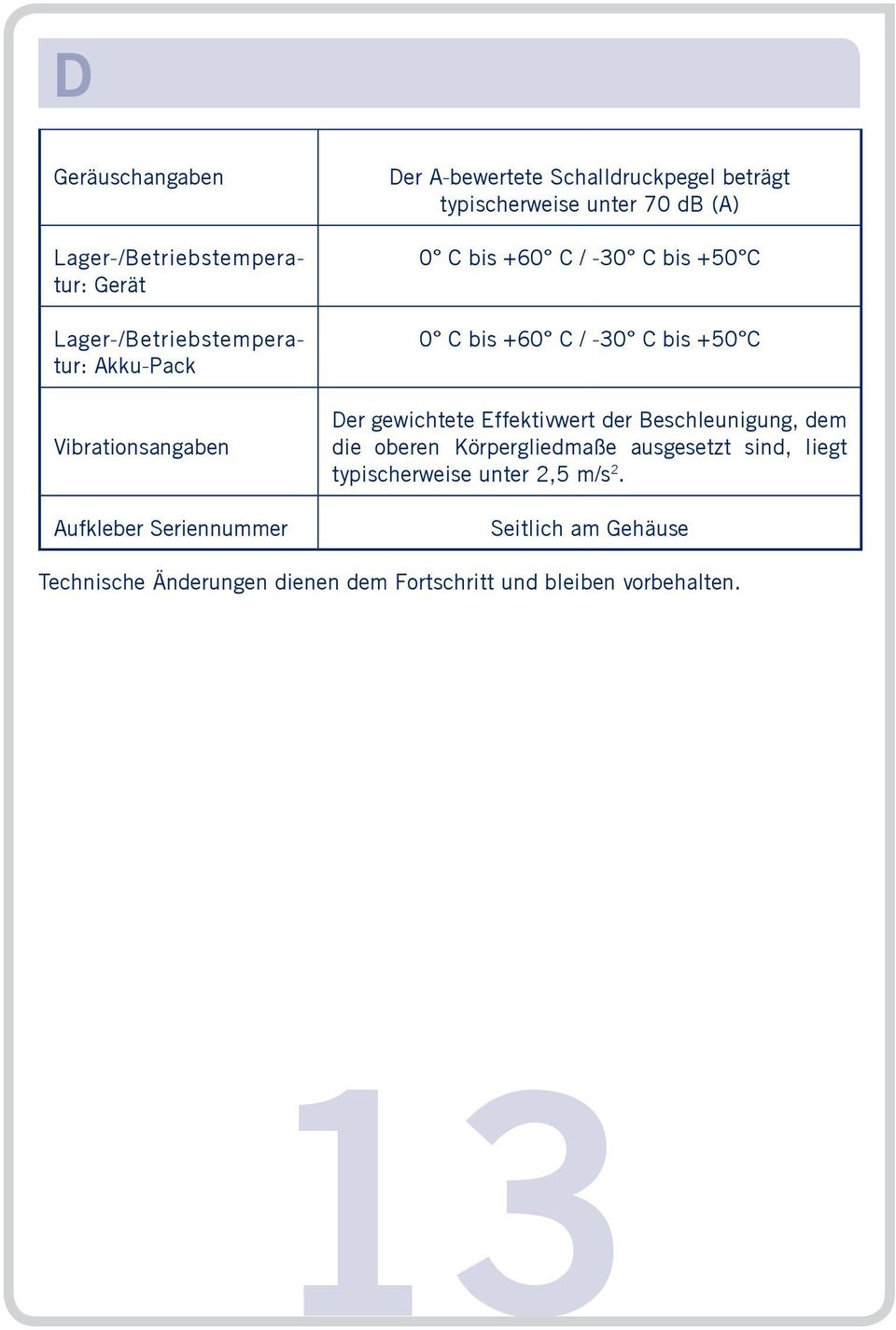 bis +60 C / -30 C bis +50 C Der gewichtete Effektivwert der Beschleunigung, dem die oberen Körpergliedmaße ausgesetzt