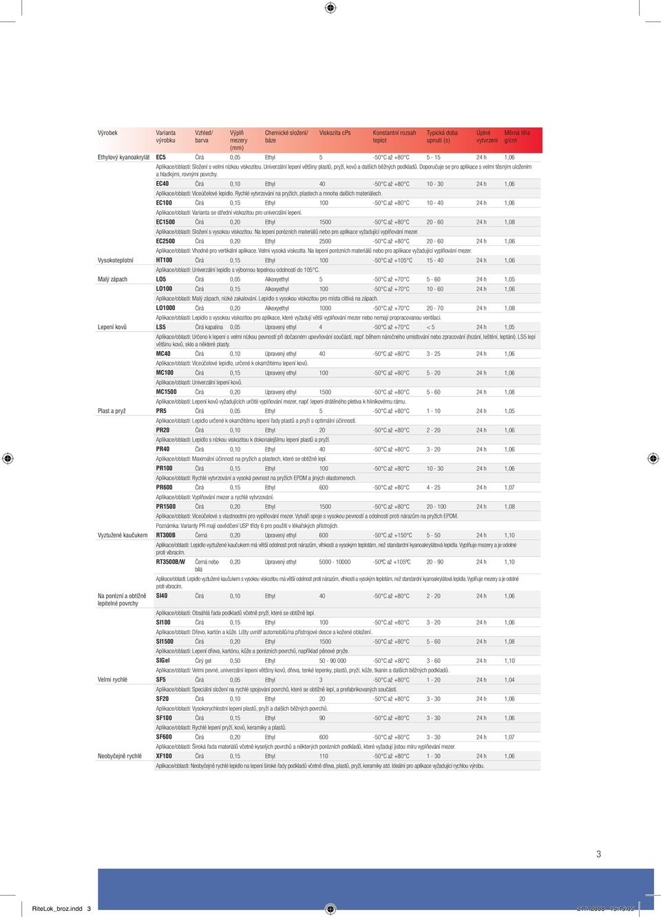 Doporučuje se pro aplikace s velmi těsným uložením a hladkými, rovnými povrchy. EC40 Čirá 0,10 Ethyl 40-50 C až +80 C 10-30 24 h 1,06 Aplikace/oblasti: Víceúčelové lepidlo.
