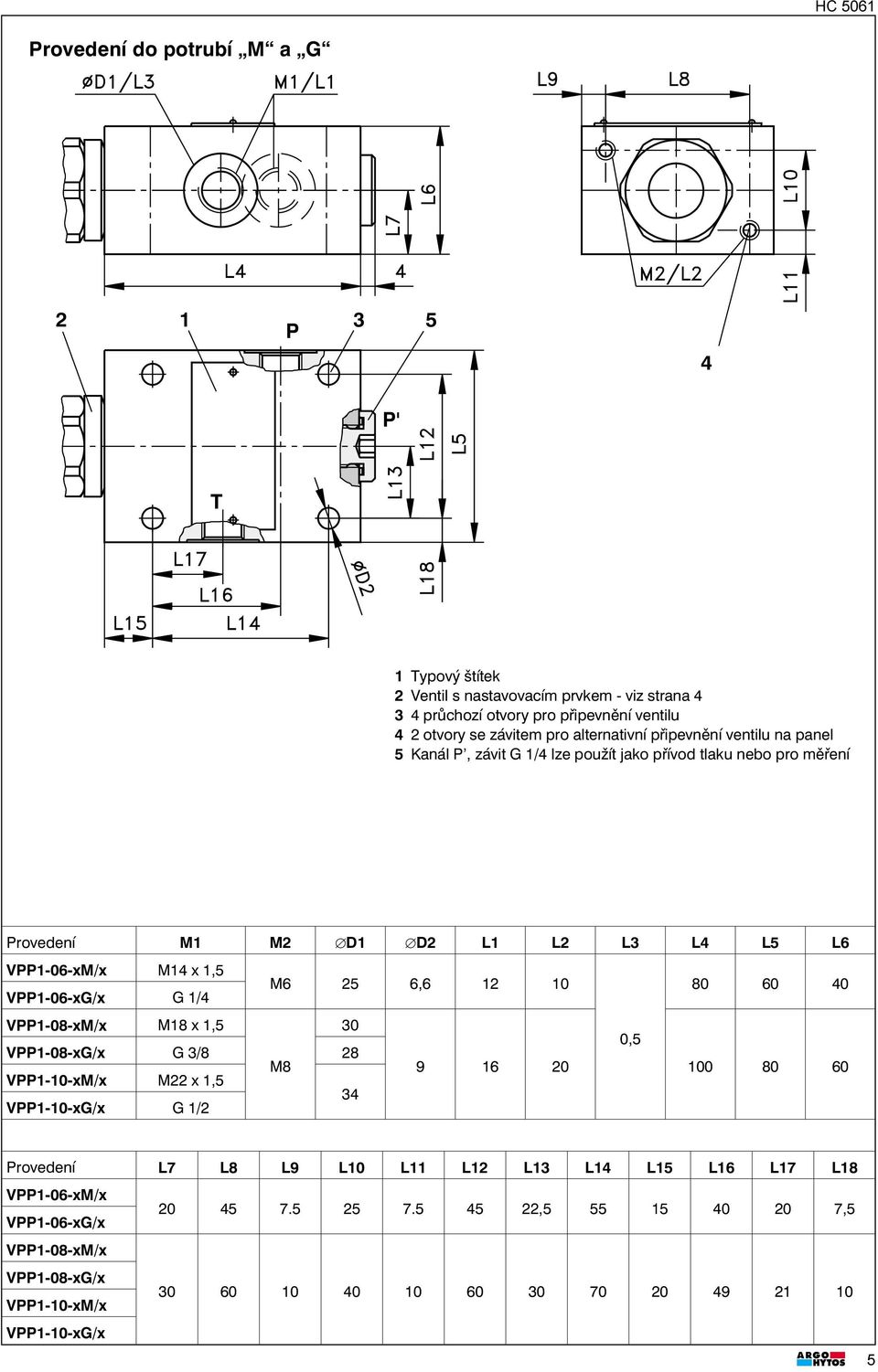 25 6,6 12 10 80 60 40 V1-06-xG/x G 1/4 V1-08-xM/x M18 x 1,5 30 0,5 V1-08-xG/x G 3/8 28 M8 9 16 20 100 80 60 V1-10-xM/x M22 x 1,5 34 V1-10-xG/x G 1/2 rovedení L7 L8 L9 L10