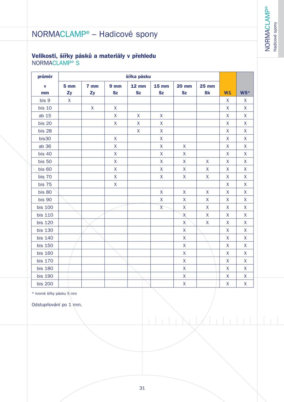 bis 28 bis30 ab 36 bis 40 bis 50 bis 60 bis 70 bis 75 bis 80 bis 90 bis 100 bis 110 bis 120 bis 130