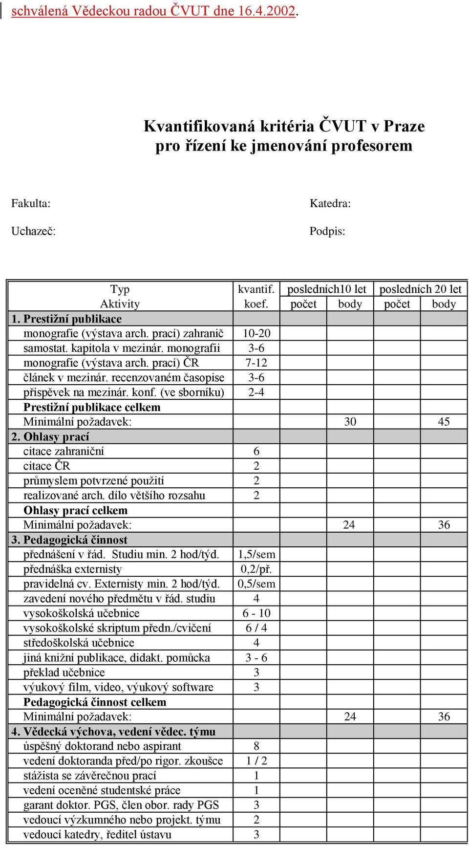 monografii 3-6 monografie (výstava arch. prací) ČR 7-12 článek v mezinár. recenzovaném časopise 3-6 příspěvek na mezinár. konf.