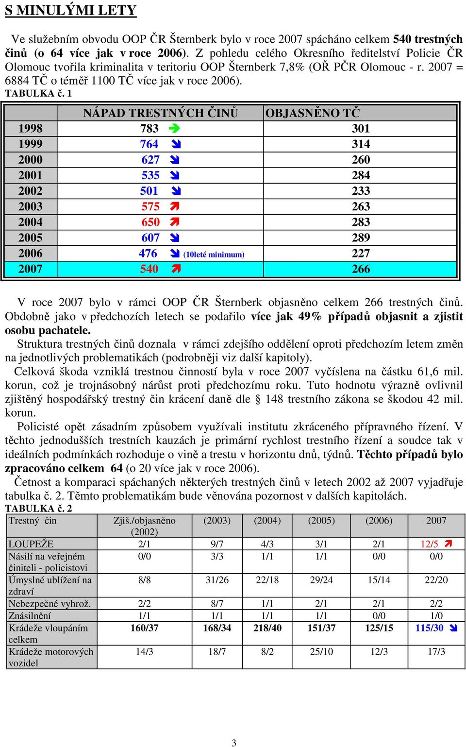 1 NÁPAD TRESTNÝCH ČINŮ OBJASNĚNO TČ 1998 783 301 1999 764 314 2000 627 260 2001 535 284 2002 501 233 2003 575 263 2004 650 283 2005 607 289 2006 476 (10leté minimum) 227 2007 540 266 V roce 2007 bylo