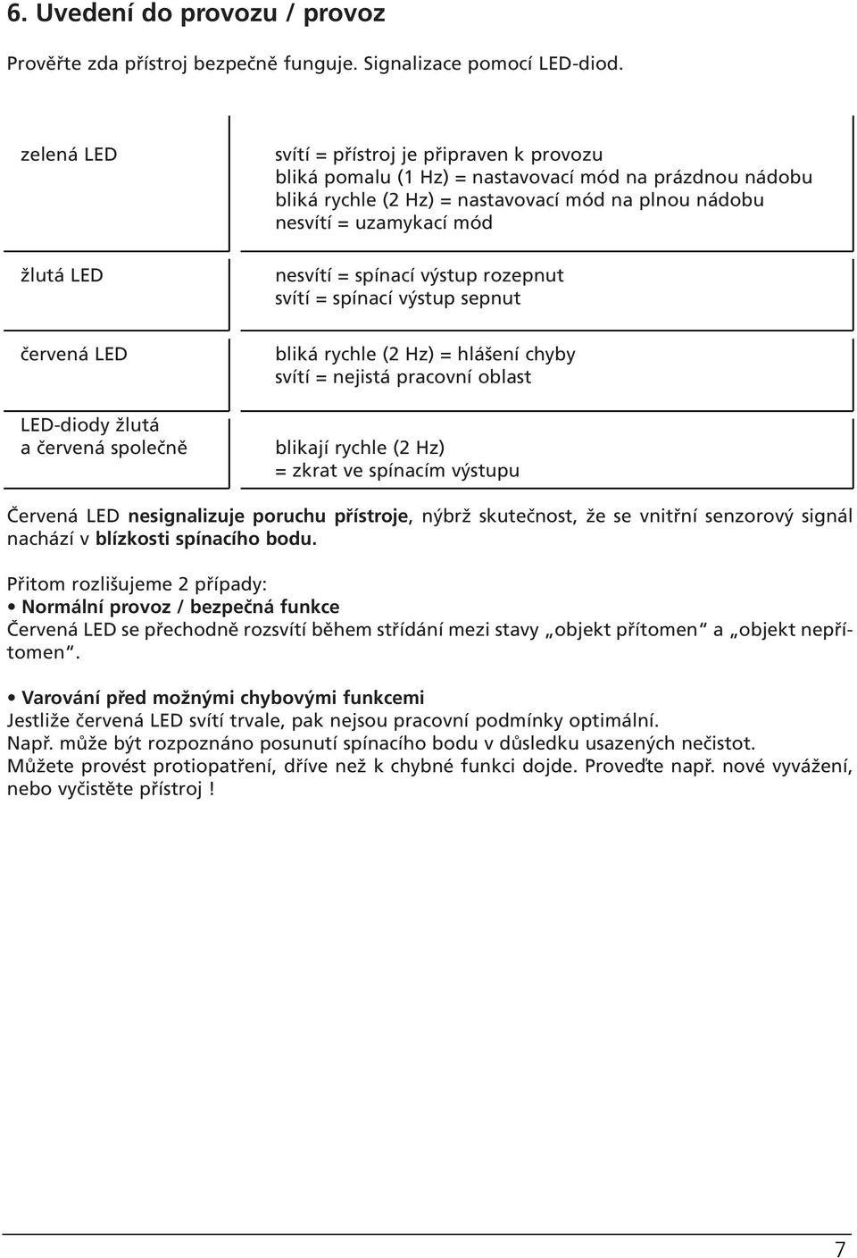 nesvítí = spínací výstup rozepnut svítí = spínací výstup sepnut červená LED LED-diody žlutá a červená společně bliká rychle ( Hz) = hlášení chyby svítí = nejistá pracovní oblast blikají rychle ( Hz)