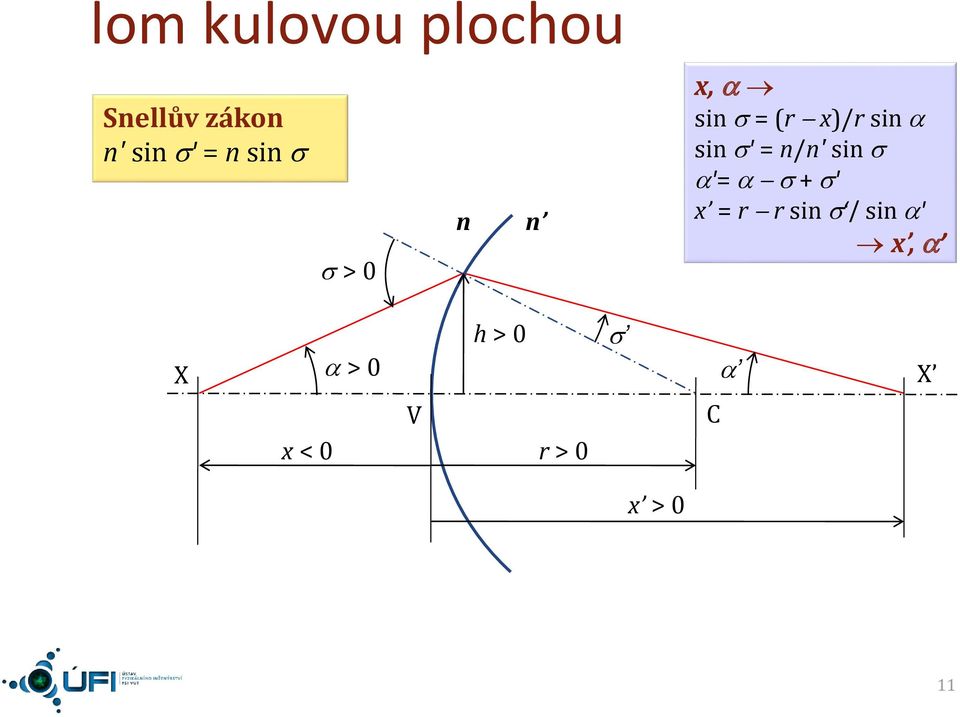 si = / si = - + = r - r si /