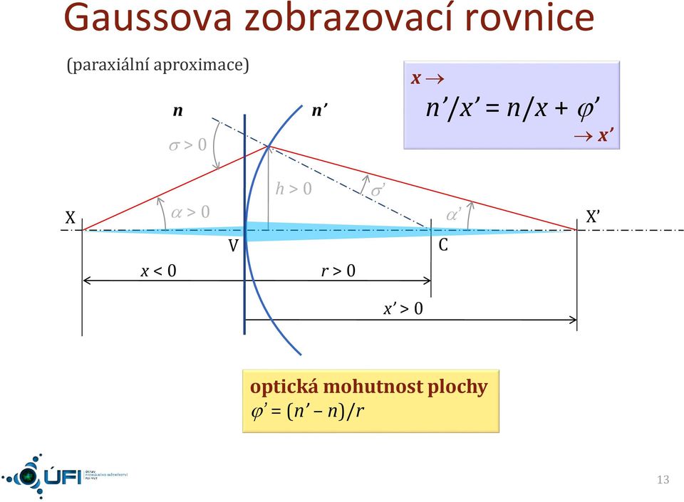 j h > 0 X > 0 X V C < 0 r > 0 >