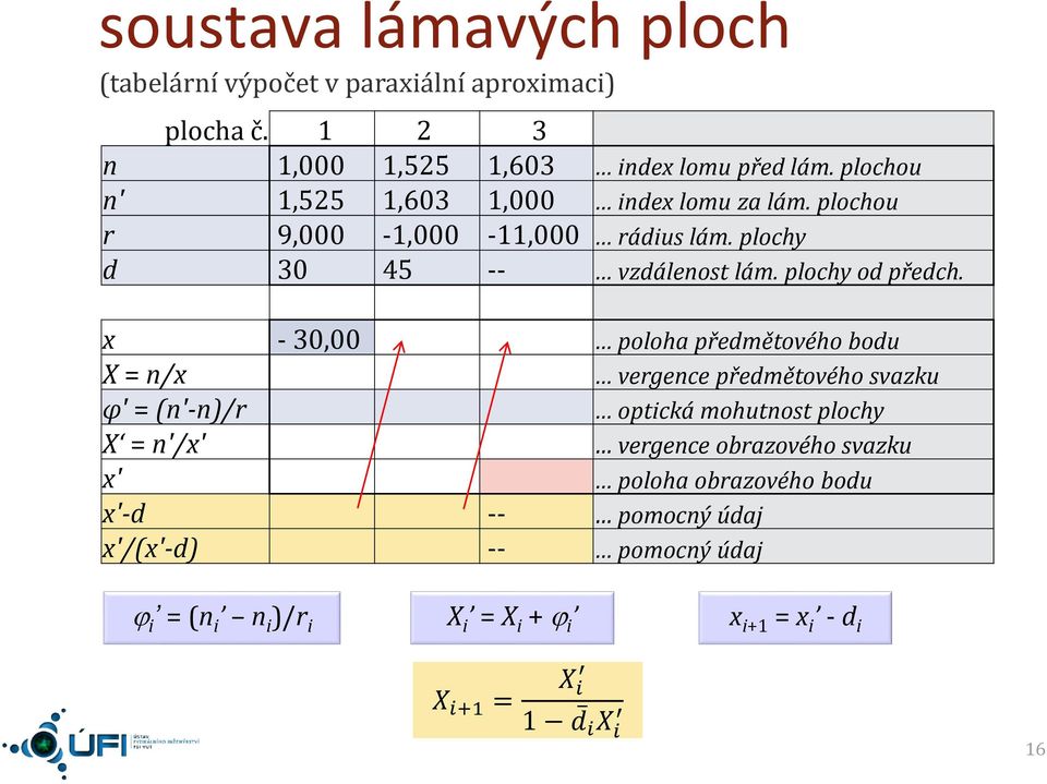 plochy od předch.