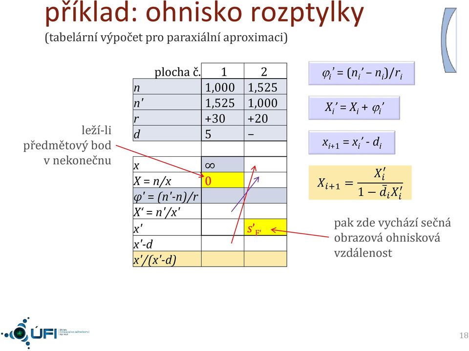 ,000,55,55,000 r +30 +0 d 5 X = / 0 φ = (-)/r X = / s F -d /(-d) j i = (