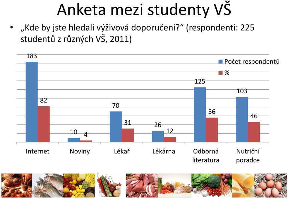 (respondenti: 225 studentů z různých VŠ, 2011) 183 Počet