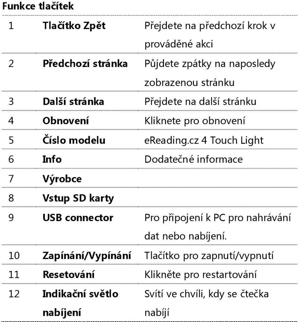 cz 4 Touch Light 6 Info Dodatečné informace 7 Výrobce 8 Vstup SD karty 9 USB connector Pro připojení k PC pro nahrávání dat nebo