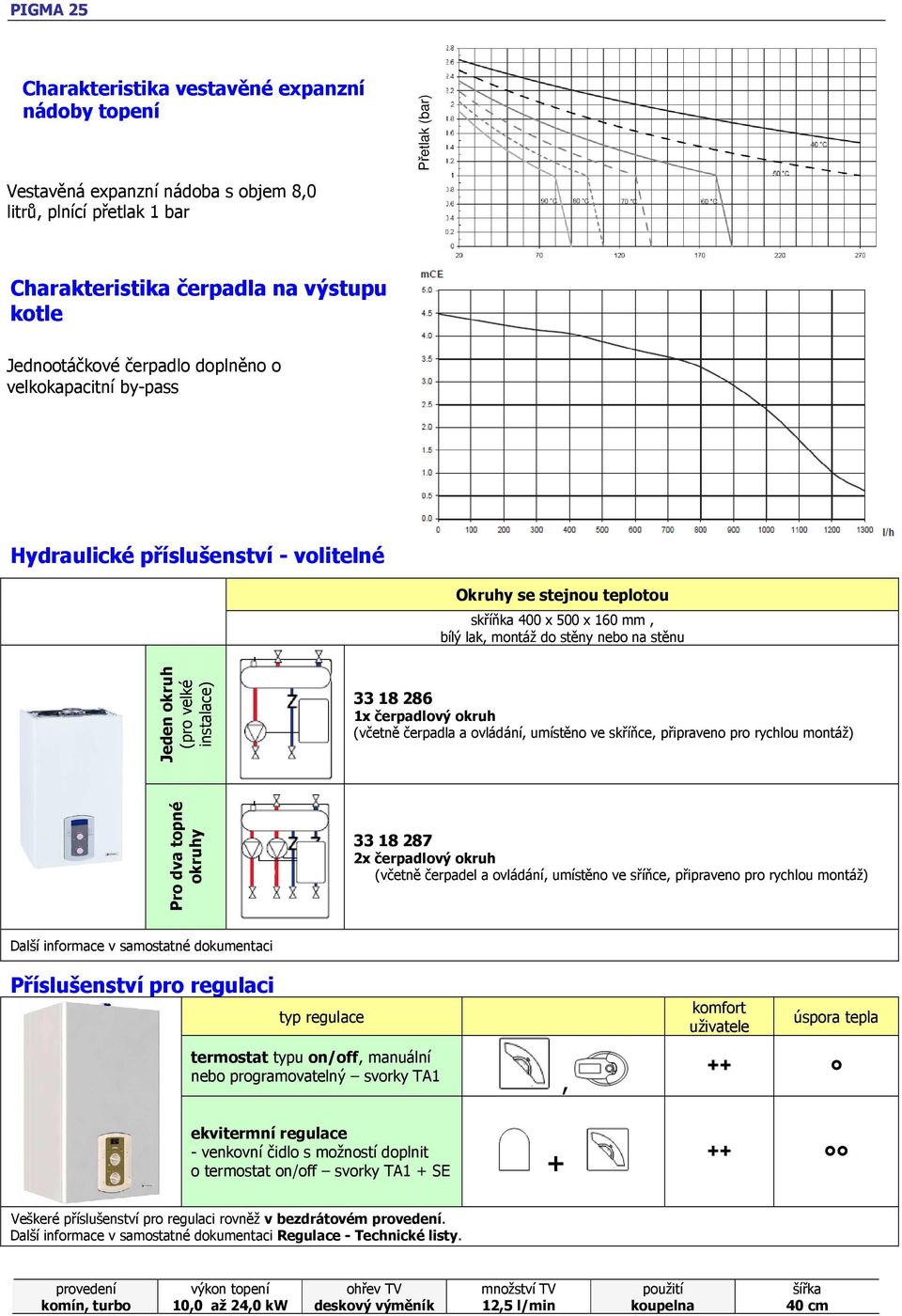 okruh (pro velké instalace) 33 18 286 1x čerpadlový okruh (včetně čerpadla a ovládání, umístěno ve skříňce, připraveno pro rychlou montáž) Pro dva topné okruhy 33 18 287 2x čerpadlový okruh (včetně