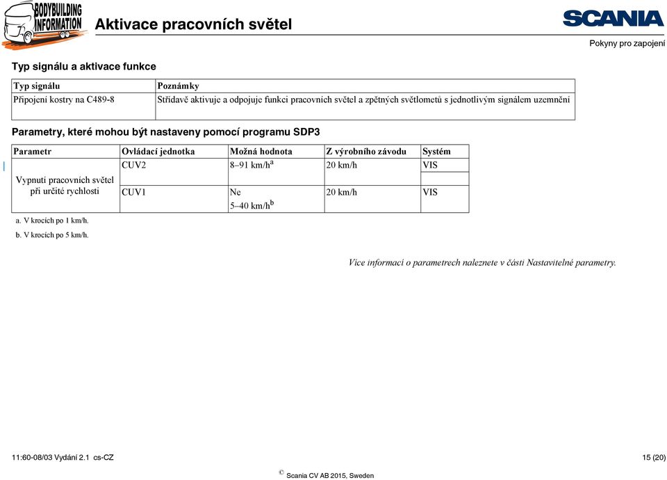 Z výrobního závodu Systém CUV2 8 91 km/h a 20 km/h VIS Vypnutí pracovních světel při určité rychlosti a. V krocích po 1 km/h. b.