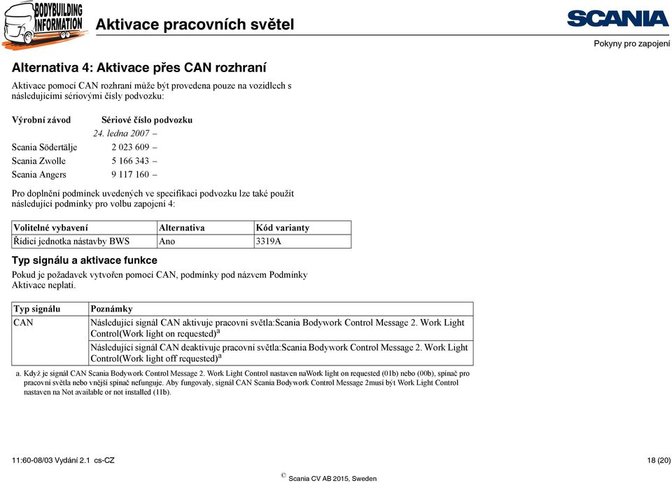 4: Volitelné vybavení Alternativa Kód varianty Řídicí jednotka nástavby BWS Ano 3319A Typ signálu a aktivace funkce Pokud je požadavek vytvořen pomocí CAN, podmínky pod názvem Podmínky Aktivace