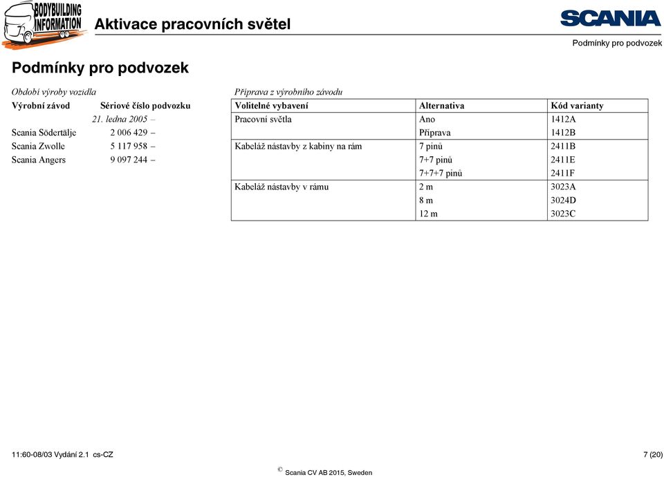 ledna 2005 Pracovní světla Ano 1412A Scania Södertälje 2 006 429 Příprava 1412B Scania Zwolle 5 117 958 Kabeláž