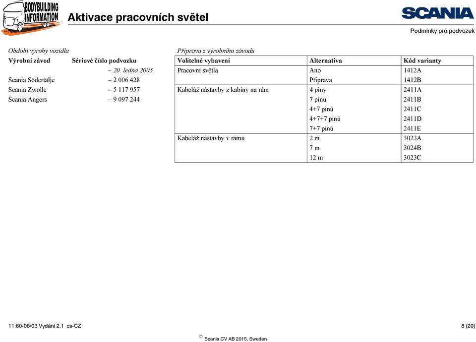 ledna 2005 Pracovní světla Ano 1412A Scania Södertälje 2 006 428 Příprava 1412B Scania Zwolle 5 117 957 Kabeláž nástavby