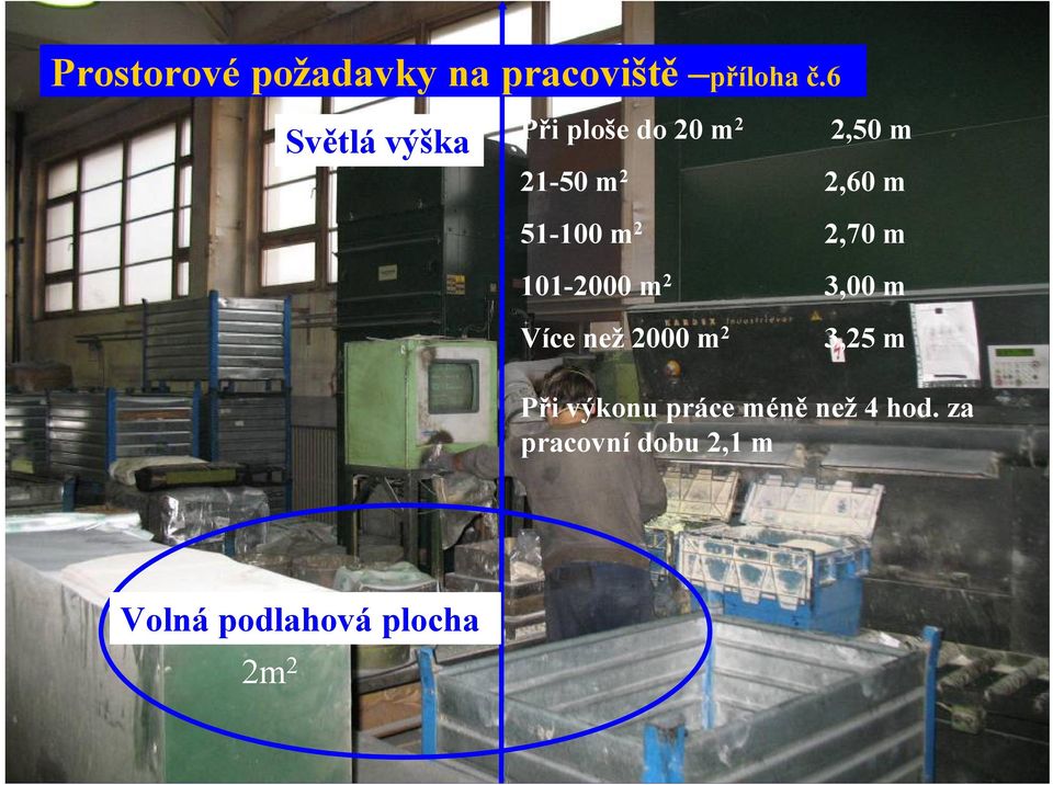 51-100 m 2 2,70 m 101-2000 m 2 3,00 m Více než 2000 m 2 3,25 m