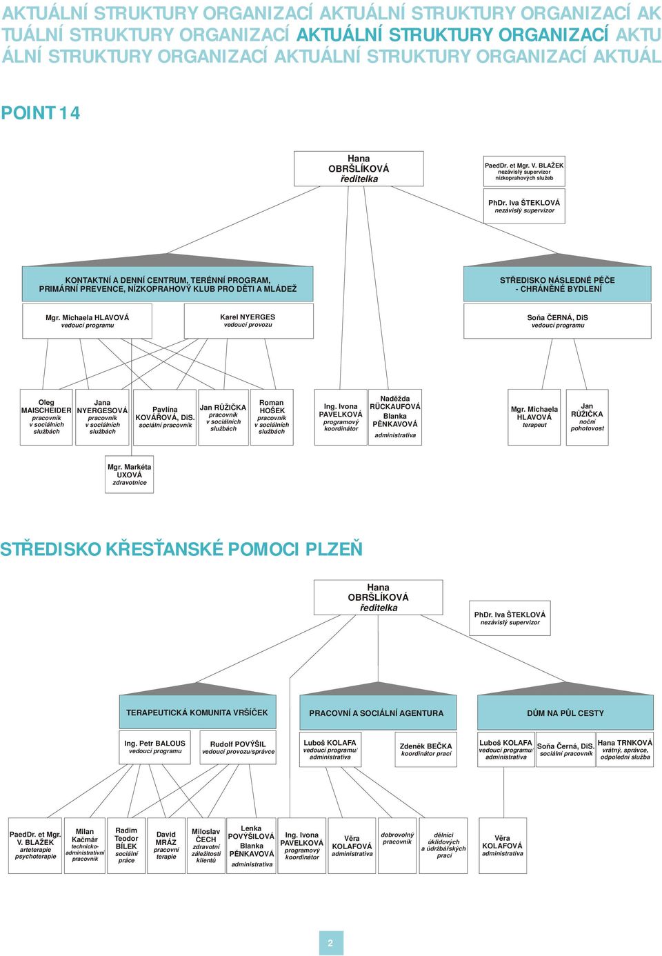 Iva ŠTEKLOVÁ nezávislý supervizor KONTAKTNÍ A DENNÍ CENTRUM, TERÉNNÍ PROGRAM, PRIMÁRNÍ PREVENCE, NÍZKOPRAHOVÝ KLUB PRO DĚTI A MLÁDEŽ STŘEDISKO NÁSLEDNÉ PÉČE - CHRÁNĚNÉ BYDLENÍ Mgr.