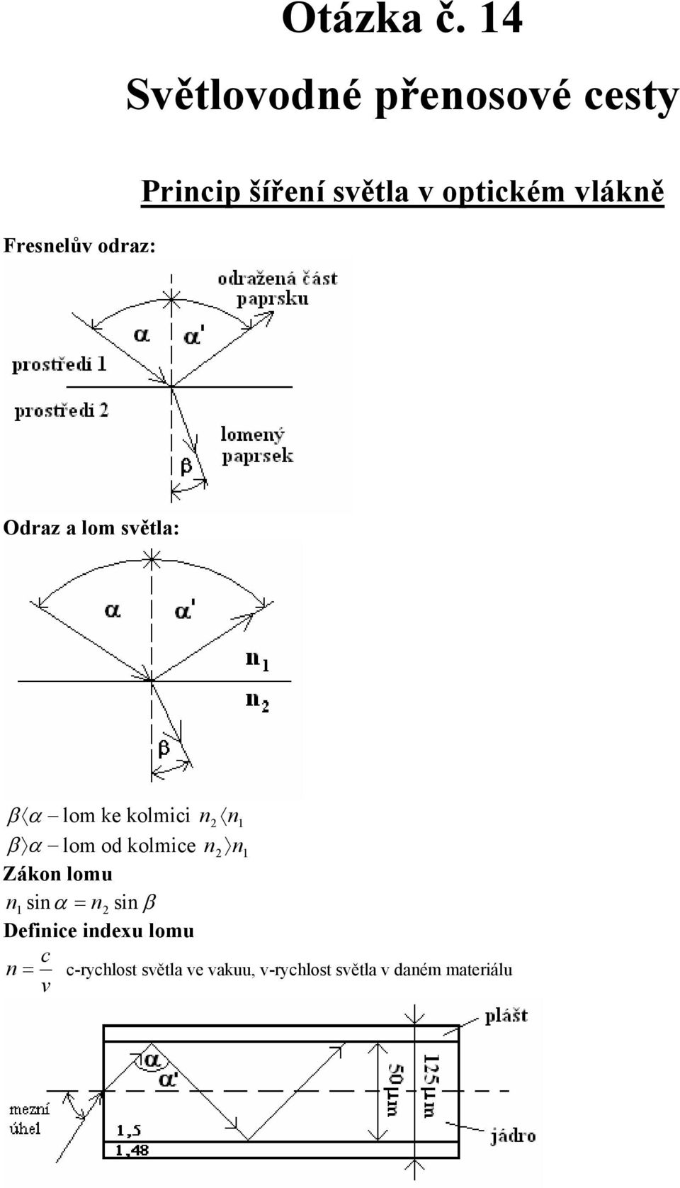Odraz a lom světla: β α lom ke kolmici n n β α lom od kolmice n n