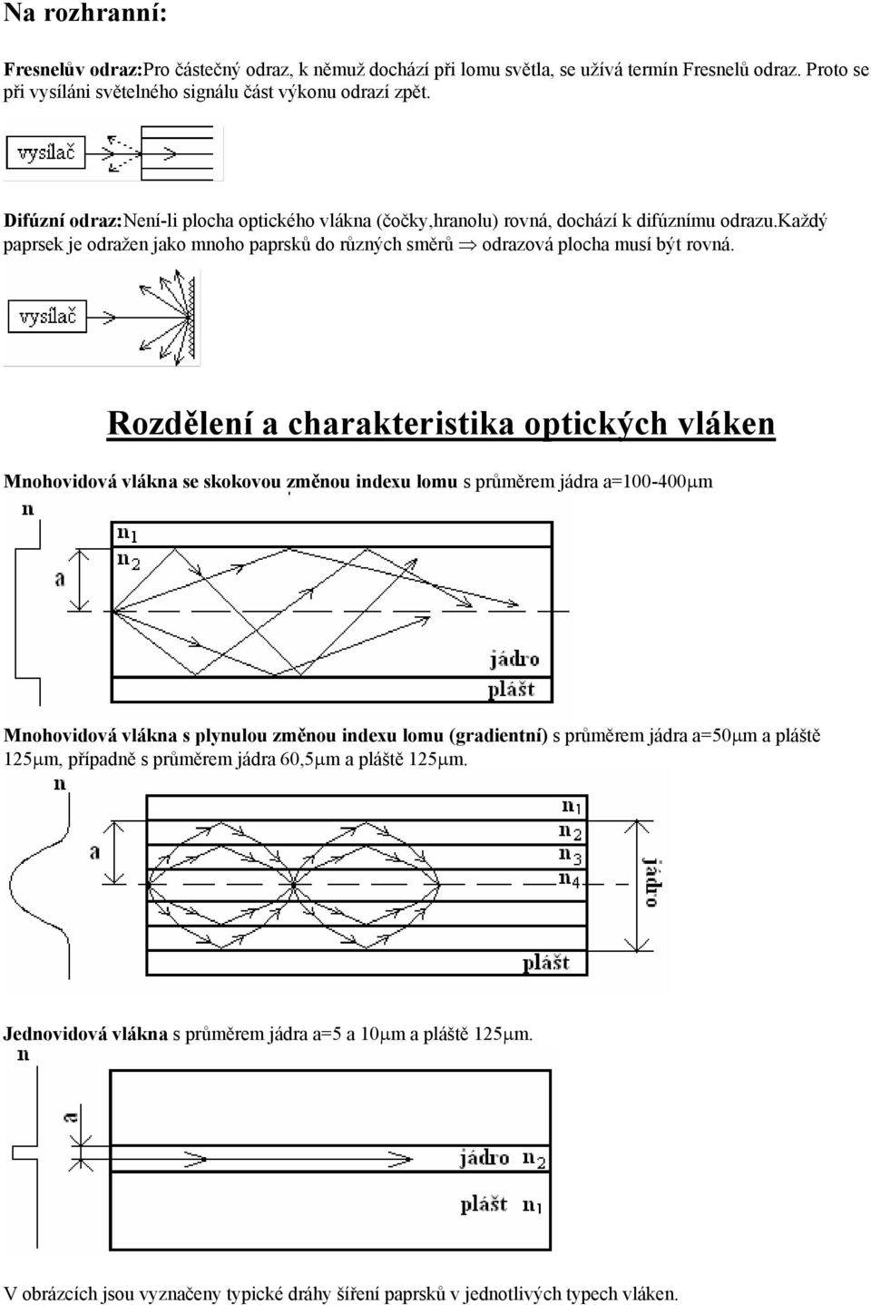 Rozdělení a charakteristika optických vláken Mnohovidová vlákna se skokovou změnou indexu lomu s průměrem jádra a=00-400µm Mnohovidová vlákna s plynulou změnou indexu lomu (gradientní) s průměrem