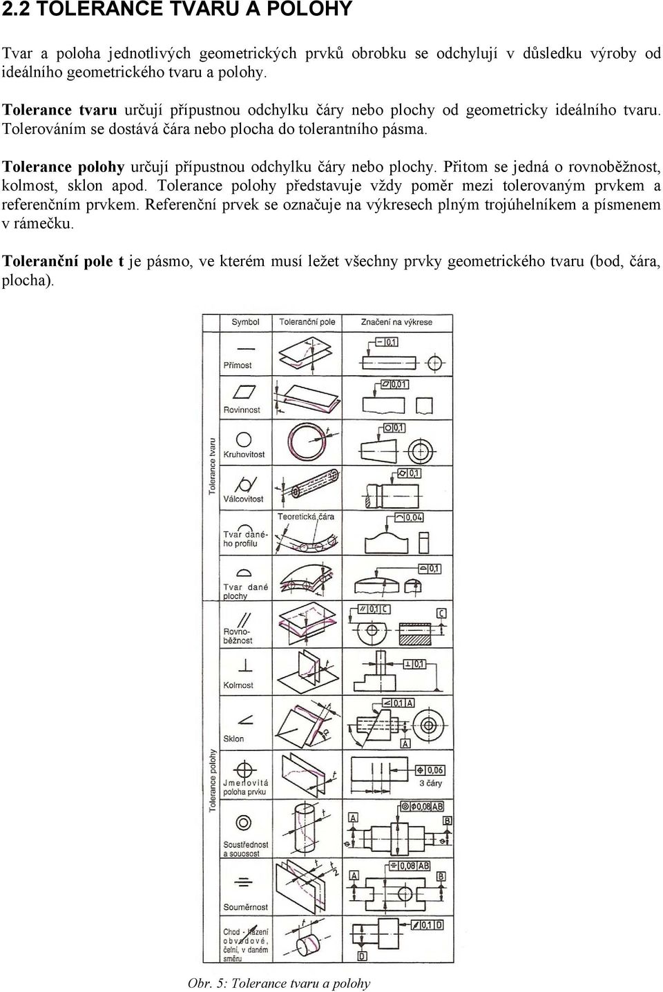 Tolerance polohy určují přípustnou odchylku čáry nebo plochy. Přitom se jedná o rovnoběžnost, kolmost, sklon apod.