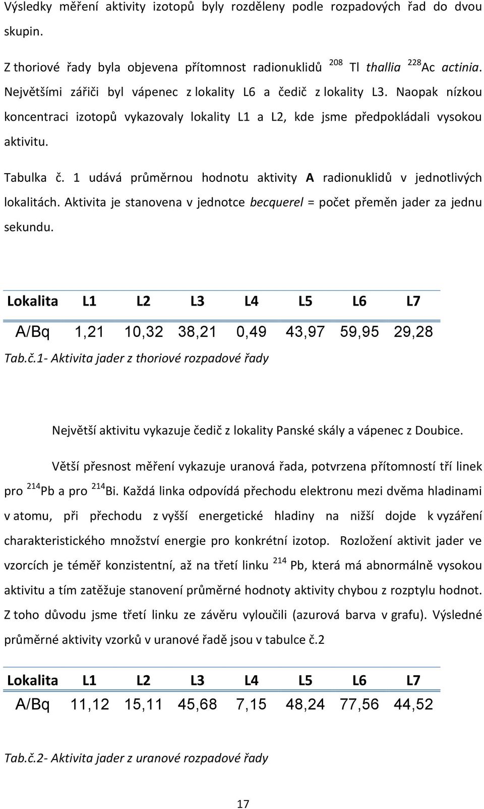 1 udává průměrnou hodnotu aktivity A radionuklidů v jednotlivých lokalitách. Aktivita je stanovena v jednotce becquerel = počet přeměn jader za jednu sekundu.