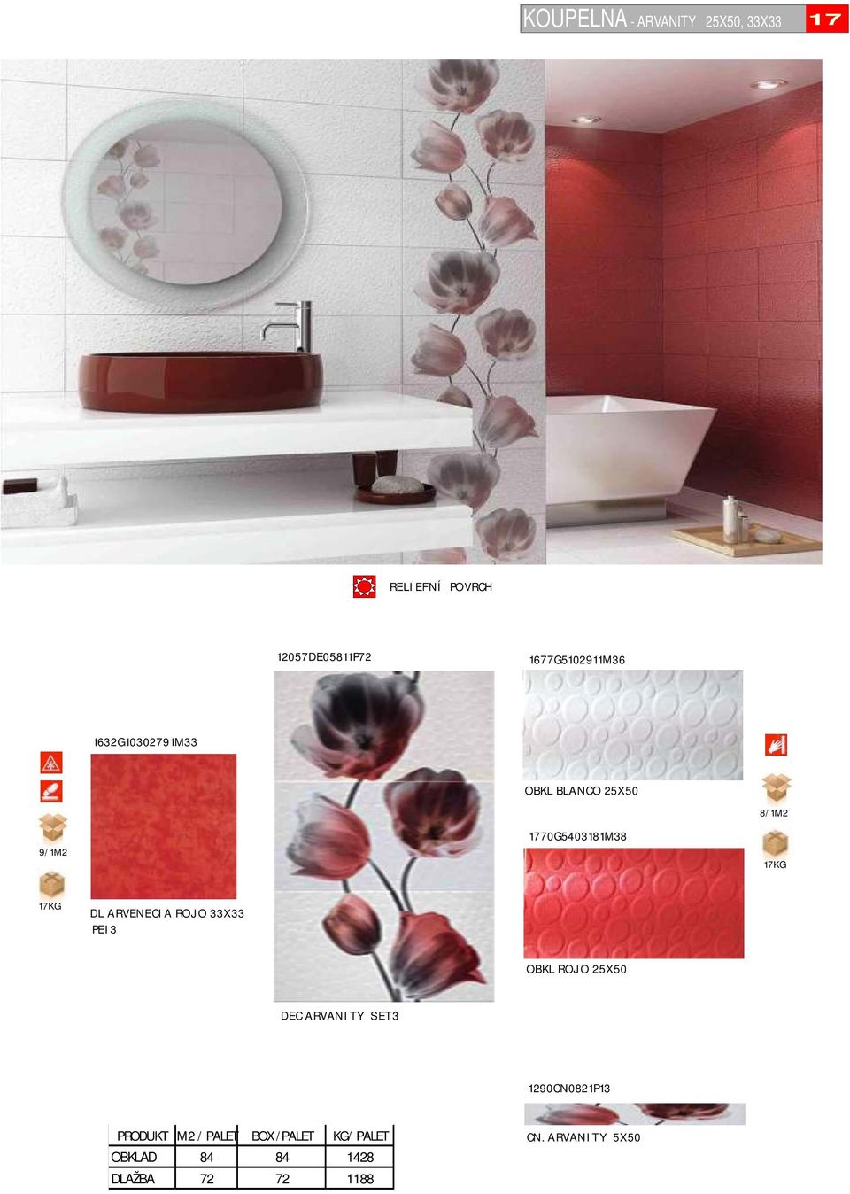 17KG 17KG DL ARVENECIA ROJO 33X33 PEI3 OBKL ROJO 25X50 DEC ARVANITY SET3