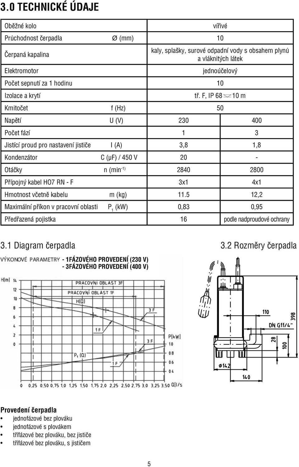 F, IP 68 10 m Kmitočet f (Hz) 50 Napětí U (V) 230 400 Počet fází 1 3 Jistící proud pro nastavení jističe I (A) 3,8 1,8 Kondenzátor C (μf) / 450 V 20 - Otáčky n (min -1) 2840 2800 Přípojný kabel HO7