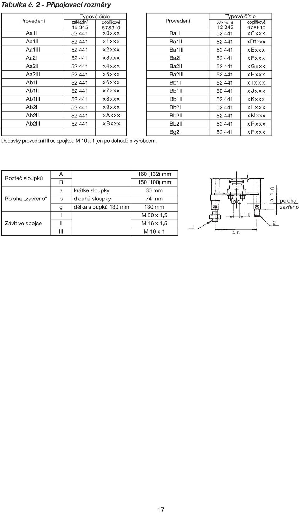 441 x4xxx Ba2II Aa2III 52 441 x5xxx Ba2III Ab1I 52 441 x6xxx Bb1I Ab1II 52 441 x7xxx Bb1II Ab1III 52 441 x8xxx Bb1III Ab2I 52 441 x9xxx Bb2I Ab2II 52 441 xaxxx Bb2II Ab2III 52 441 xbxxx Bb2III Bg2I