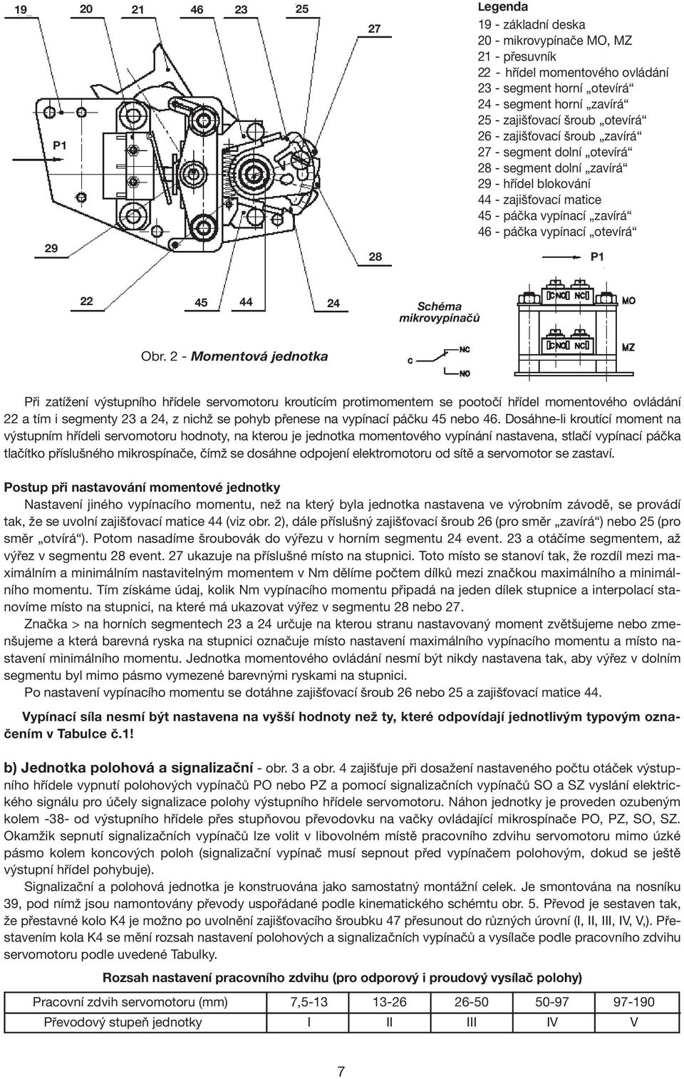 vypínací otevírá P1 22 45 44 24 Schéma mikrovypínačů Obr.