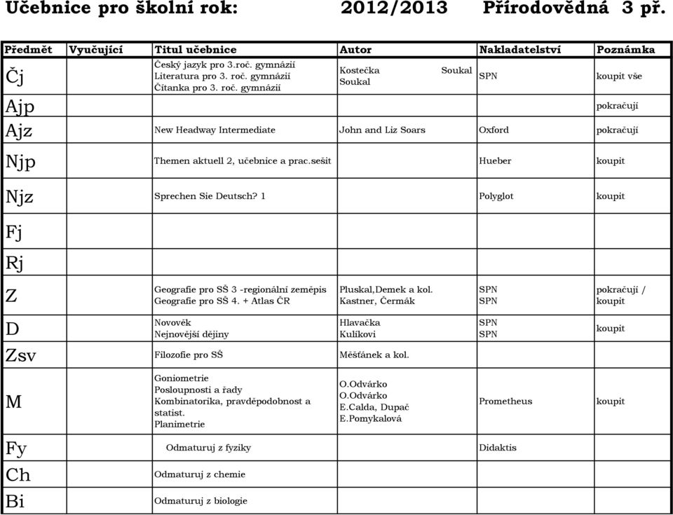 sešit Hueber Njz Sprechen Sie Deutsch? 1 Polyglot Geografie pro SŠ 3 -regionální zeměpis Geografie pro SŠ 4. + Atlas ČR Pluskal,Demek a kol.