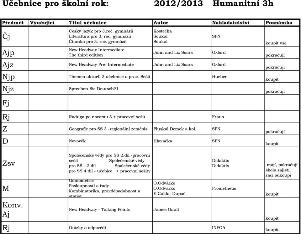 gymnázií New Headway Intermediate The third edition John and Liz Soars Oxford vše Ajz New Headway Pre- Intermediate John and Liz Soars Oxford Njp Themen aktuell 2 učebnice a prac.