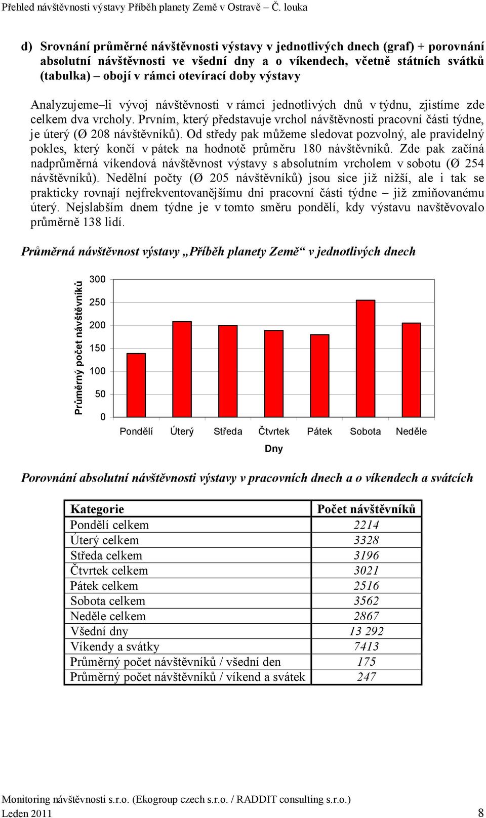 Od středy pak můžeme sledovat pozvolný, ale pravidelný pokles, který končí v pátek na hodnotě průměru 18.