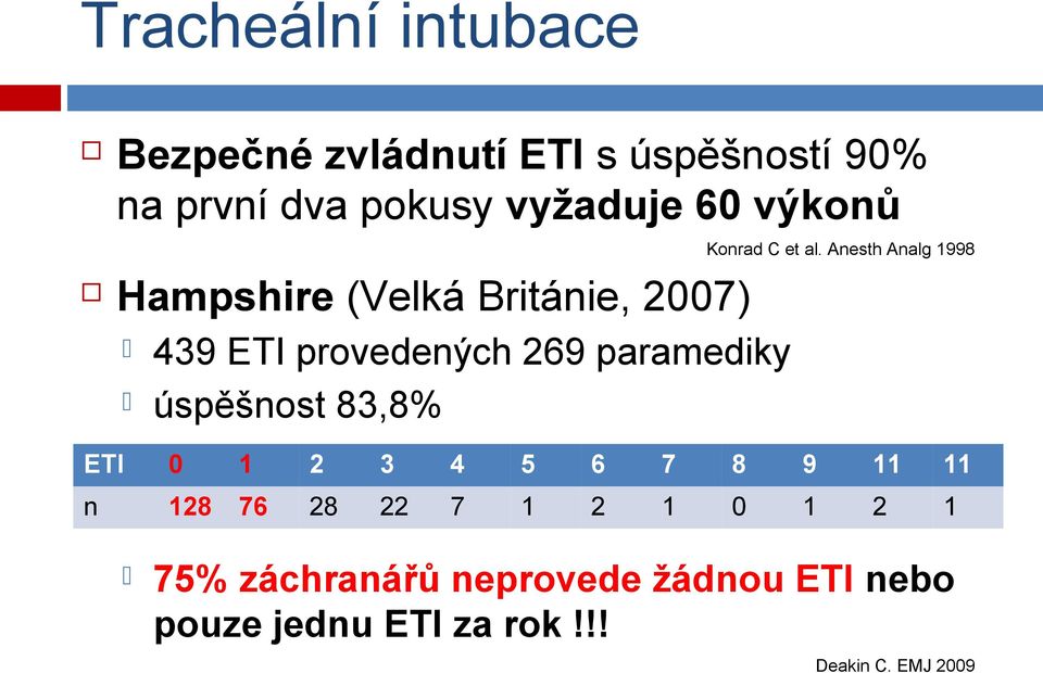 Anesth Analg 1998 Hampshire (Velká Británie, 2007) 439 ETI provedených 269 paramediky