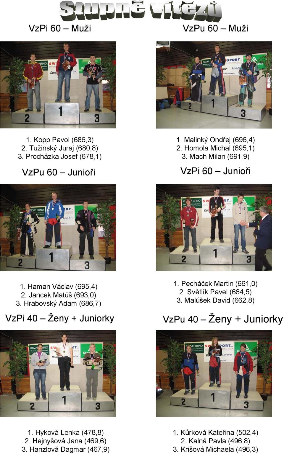 Hrabovský Adam (686,7) VzPi 40 Ženy + Juniorky 1. Pecháček Martin (661,0) 2. Světlík Pavel (664,5) 3.