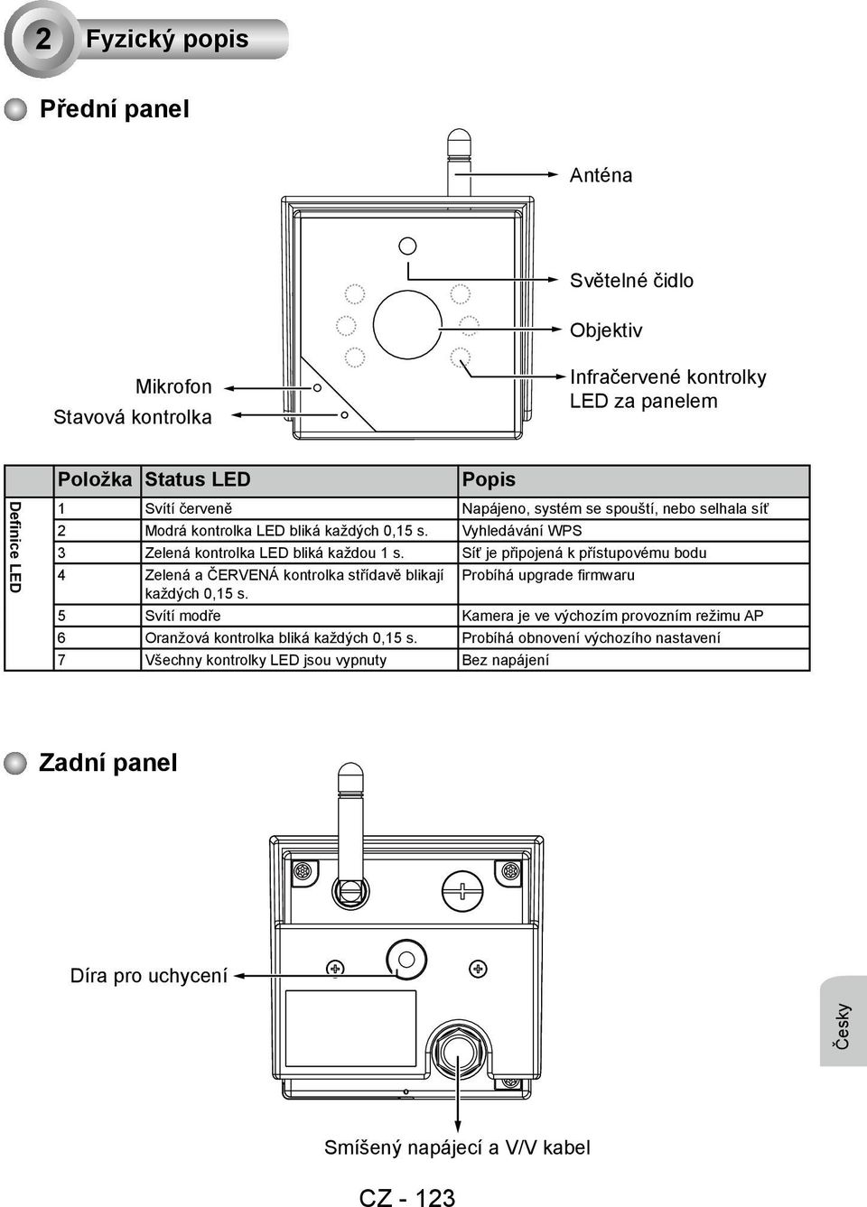 Síť je připojená k přístupovému bodu 4 Zelená a ČERVENÁ kontrolka střídavě blikají Probíhá upgrade firmwaru každých 0,15 s.