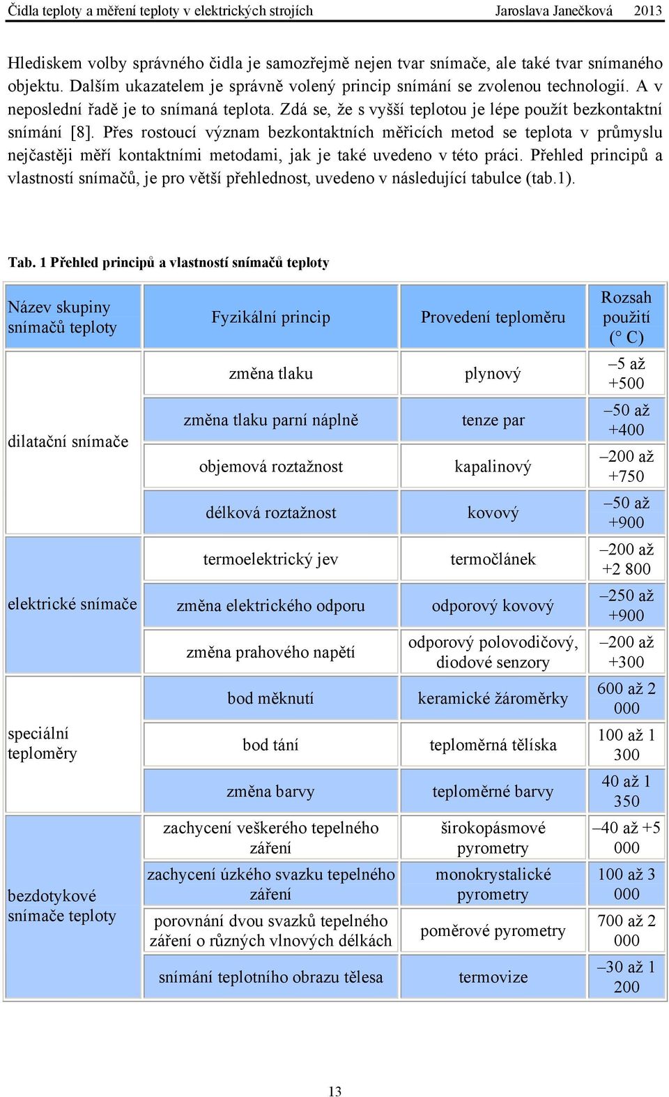 Přes rostoucí význam bezkontaktních měřicích metod se teplota v průmyslu nejčastěji měří kontaktními metodami, jak je také uvedeno v této práci.