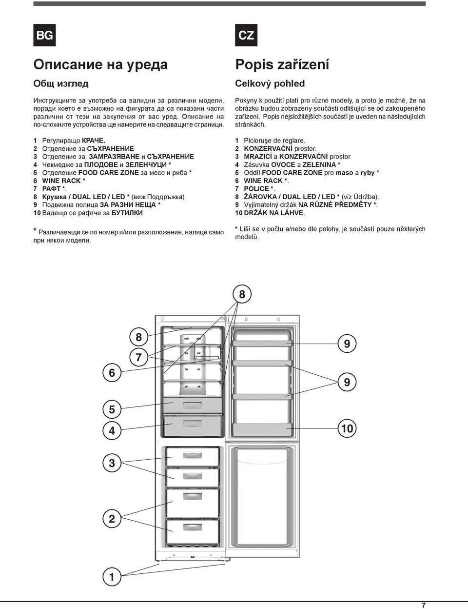 3 MRAZICÍ a KONZERVAČNÍ prostor 4 Zásuvka OVOCE a ZELENINA * 5 Oddíl FOOD CARE ZONE pro maso a ryby * 6 WINE RACK *. 7 POLICE *.