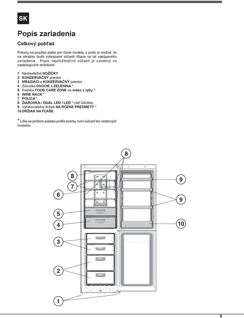 1 Nastaviteľné NOŽIČKY 2 KONZERVAČNÝ priestor 3 MRAZIACI a KONZERVAČNÝ priestor 4 Zásuvka OVOCIE a ZELENINA * 5 Priestor FOOD CARE ZONE na mäso a ryby * 6