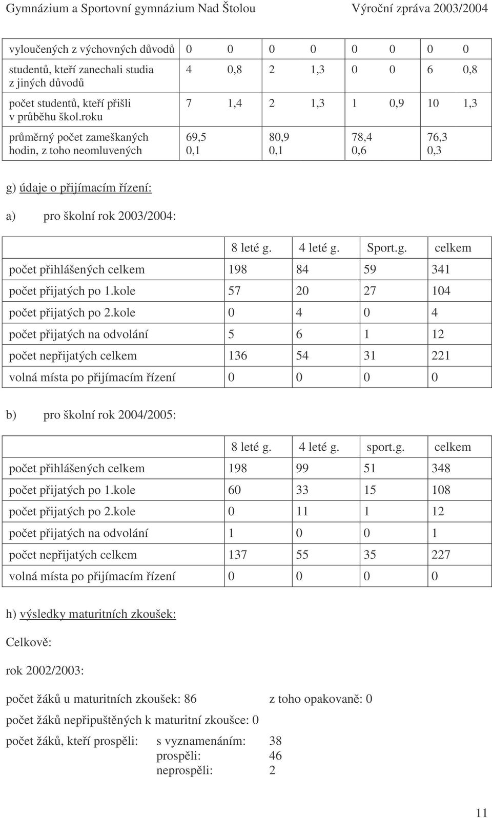 2003/2004: 8 leté g. 4 leté g. Sport.g. celkem počet přihlášených celkem 198 84 59 341 počet přijatých po 1.kole 57 20 27 104 počet přijatých po 2.